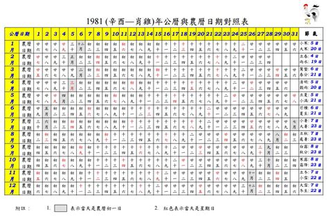 1953年農曆|1953 (癸巳 肖蛇 年公曆與農曆日期對照表